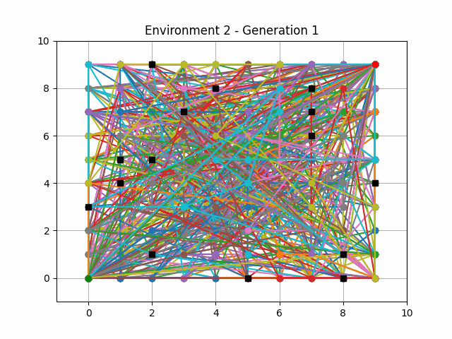genetic_alg_env_2